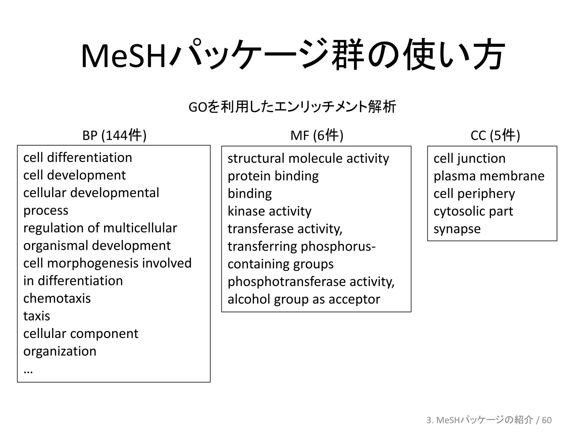 MeSHパッケージ群の使い方
                          GOを利用したエンリッチメント解析
           BP (144件)                    MF (6件)                     CC (5件)
cell differentiation          structural molecule activity    cell junction
cell development              protein binding                 plasma membrane
cellular developmental        binding                         cell periphery
process                       kinase activity                 cytosolic part
regulation of multicellular   transferase activity,           synapse
organismal development        transferring phosphorus-
cell morphogenesis involved   containing groups
in differentiation            phosphotransferase activity,
chemotaxis                    alcohol group as acceptor
taxis
cellular component
organization
…


                                                             3. MeSHパッケージの紹介 / 60
 
