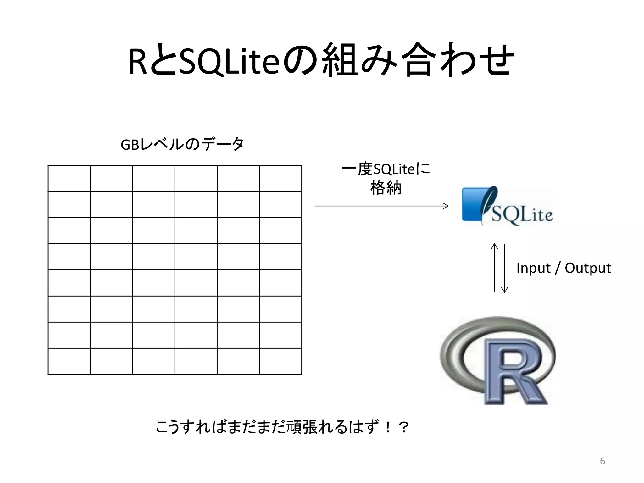 RとSQLiteの組み合わせ
GBレベルのデータ
              一度SQLiteに
                格納



                          Input / Output




  こうすればまだまだ頑張れるはず！？
                                      6
 
