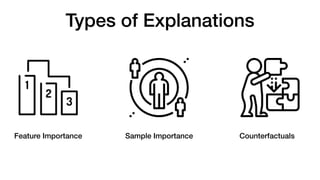 Types of Explanations
Feature Importance Sample Importance Counterfactuals
 