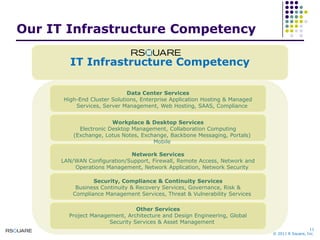 Our IT Infrastructure CompetencyIT Infrastructure CompetencyData Center ServicesHigh-End Cluster Solutions, Enterprise Application Hosting & Managed Services, Server Management, Web Hosting, SAAS, ComplianceWorkplace & Desktop ServicesElectronic Desktop Management, Collaboration Computing (Exchange, Lotus Notes, Exchange, Backbone Messaging, Portals) MobileNetwork ServicesLAN/WAN Configuration/Support, Firewall, Remote Access, Network and Operations Management, Network Application, Network SecuritySecurity, Compliance & Continuity ServicesBusiness Continuity & Recovery Services, Governance, Risk & Compliance Management Services, Threat & Vulnerability ServicesOther ServicesProject Management, Architecture and Design Engineering, Global Security Services & Asset Management