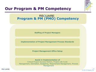 Our Program & PM CompetencyProgram & PM (PMO) CompetencyStaffing of Project ManagersImplementation of Project Management Process StandardsProject Management Office SetupAssist in Implementation ofCritical Project Success Factors, Project Life-Cycle Management, Estimation, Budgeting, Requirement Management, Process Management
