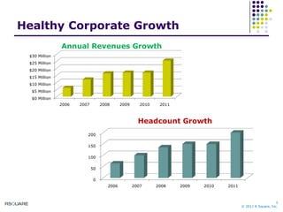 Healthy Corporate Growth
