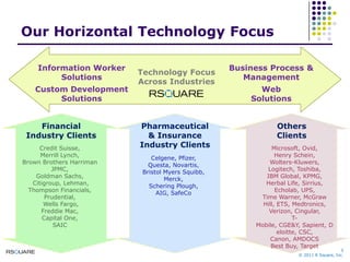 Our Horizontal Technology FocusBusiness Process &ManagementInformation WorkerSolutionsTechnology Focus Across IndustriesCustom DevelopmentSolutionsWebSolutionsOthersClientsPharmaceutical& InsuranceIndustry ClientsFinancialIndustry ClientsCredit Suisse,Merrill Lynch, Brown Brothers HarrimanJPMC,Goldman Sachs,  Citigroup, Lehman,Thompson Financials,Prudential,  Wells Fargo,Freddie Mac, Capital One,  SAICMicrosoft, Ovid,Henry Schein, Wolters-Kluwers, Logitech, Toshiba,IBM Global, KPMG,Herbal Life, Sirrius,Echolab, UPS, Time Warner, McGraw Hill, ETS, Medtronics,Verizon, Cingular, T-Mobile, CGE&Y, Sapient, Deloitte, CSC, Canon, AMDOCSBest Buy, TargetCelgene, Pfizer,Questa, Novartis,Bristol Myers Squibb, Merck,Schering Plough,AIG, SafeCo