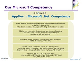 Our Microsoft CompetencyAppDev :: Microsoft .NetCompetencyMOSSPlatform, Microsoft Project Server, Windows SharePoint ServicesSharePoint Portal ServerOffice Communications Server, Live Meeting, Unified CommunicationsSQL Server, Integration Services, Analysis Services, Reporting Services, Excel Services, Performance Point Server, Business ScoreCard ManagerOffice 2007/2003, InfoPath, Information Bridge Framework,VSTO, Task Panes, Office XMLBizTalk Server, Commerce Server, ISA Server, Active Directory, MSMQ, Office Duet, SAP .Net Connector, SAP NetWeaverSmart Devices – Windows Mobile, Pocket PC, Tablet PC, SmartPhoneMicrosoft .Net, C#, WCF, WF, WPF, Web Services, SOA, ASP.Net, ADO.Net, VB.Net, VB, ASP, Visual C++, XML, SOAP, LiveID