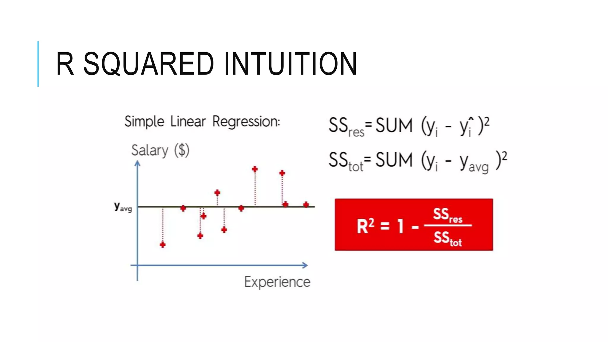 R SQUARED INTUITION
 