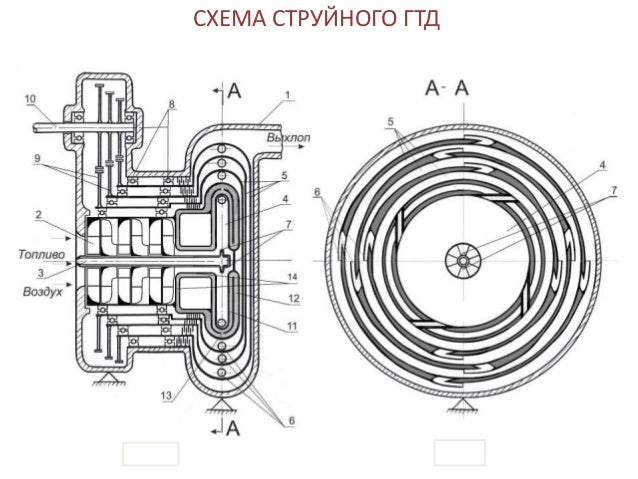 Объемно струйный двигатель