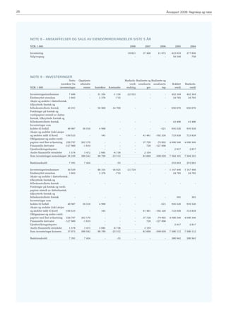 Årsrapport 2008 for SpareBank 1 Skadeforsikring AS