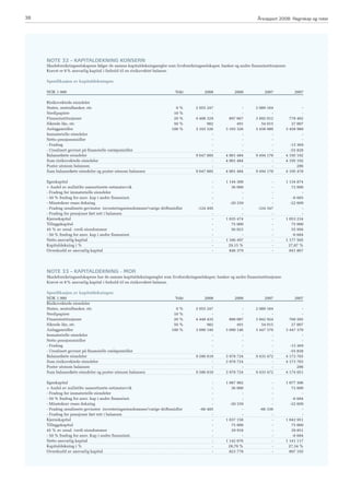 Årsrapport 2008 for SpareBank 1 Skadeforsikring AS
