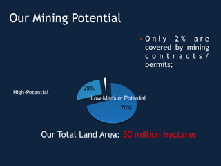 Mining 101: The Basics of Mining and the Philippine Industry