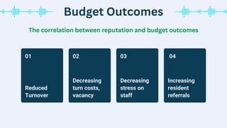 Budget Outcomes
The correlation between reputation and budget outcomes
Reduced
Turnover
01
Decreasing
stress on
staff
03
Increasing
resident
referrals
04
Decreasing
turn costs,
vacancy
02
 