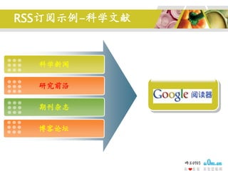 RSSʾ-ѧ3ӢĵжڡSynthetic biologygooglenewsҳ Synthetic Ǳǲ⡱ַ鳧ͼ꼴ɶ
