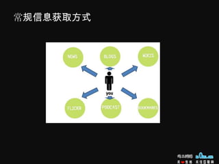 ڣ鳧ĶReally Simple Syndication