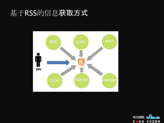 RDF Site Summary