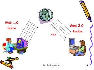 Web 1.0
                               Web 2.0
 Busca
                                Recibe
                  RSS




          Dr. Jesús Custodio             4
 