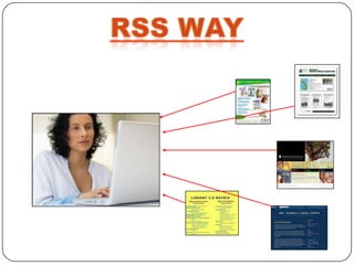 RSS Feeder