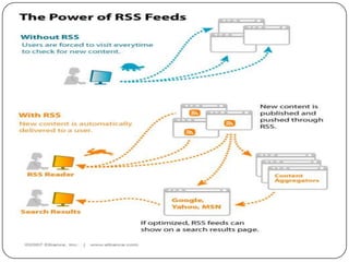 RSS Feeder