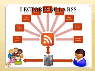 LECTORES DE LA RSS
 