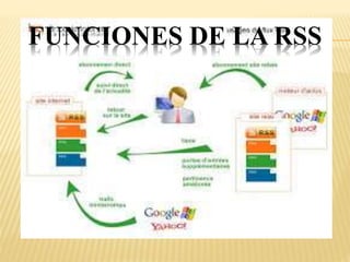 FUNCIONES DE LA RSS
 