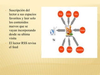 • Suscripción del
lector a sus espacios
favoritos y leer solo
los contenidos
nuevos que se
vayan incorporando
desde su ultima
visita
• El lector RSS revisa
el feed
 