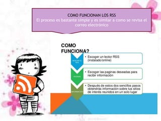 COMO FUNCIONAN LOS RSS
El proceso es bastante simple y es similar a como se revisa el
correo electrónico
 