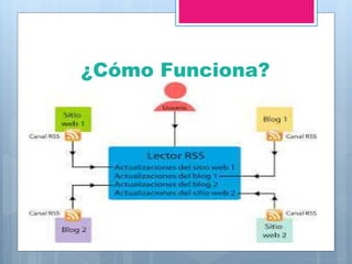 ¿Cómo Funciona?
 