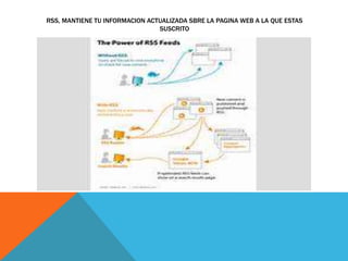 RSS, MANTIENE TU INFORMACION ACTUALIZADA SBRE LA PAGINA WEB A LA QUE ESTAS
SUSCRITO