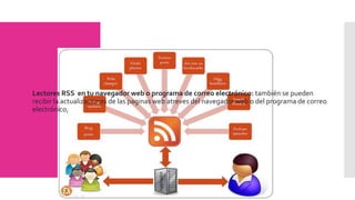  Lectores RSS en tu navegador web o programa de correo electrónico: también se pueden
recibir la actualizaciones de las paginas web atreves del navegador web o del programa de correo
electrónico,
 