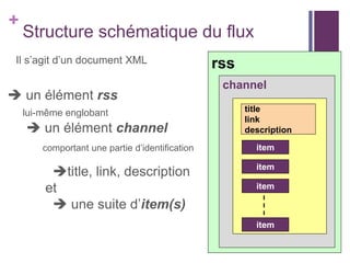 +

Structure schématique du flux

Il s’agit d’un document XML

 un élément rss
lui-même englobant

 un élément channel

rss
channel
title
link
description

comportant une partie d’identification

item

title, link, description
et
 une suite d’item(s)

item
item

item

 