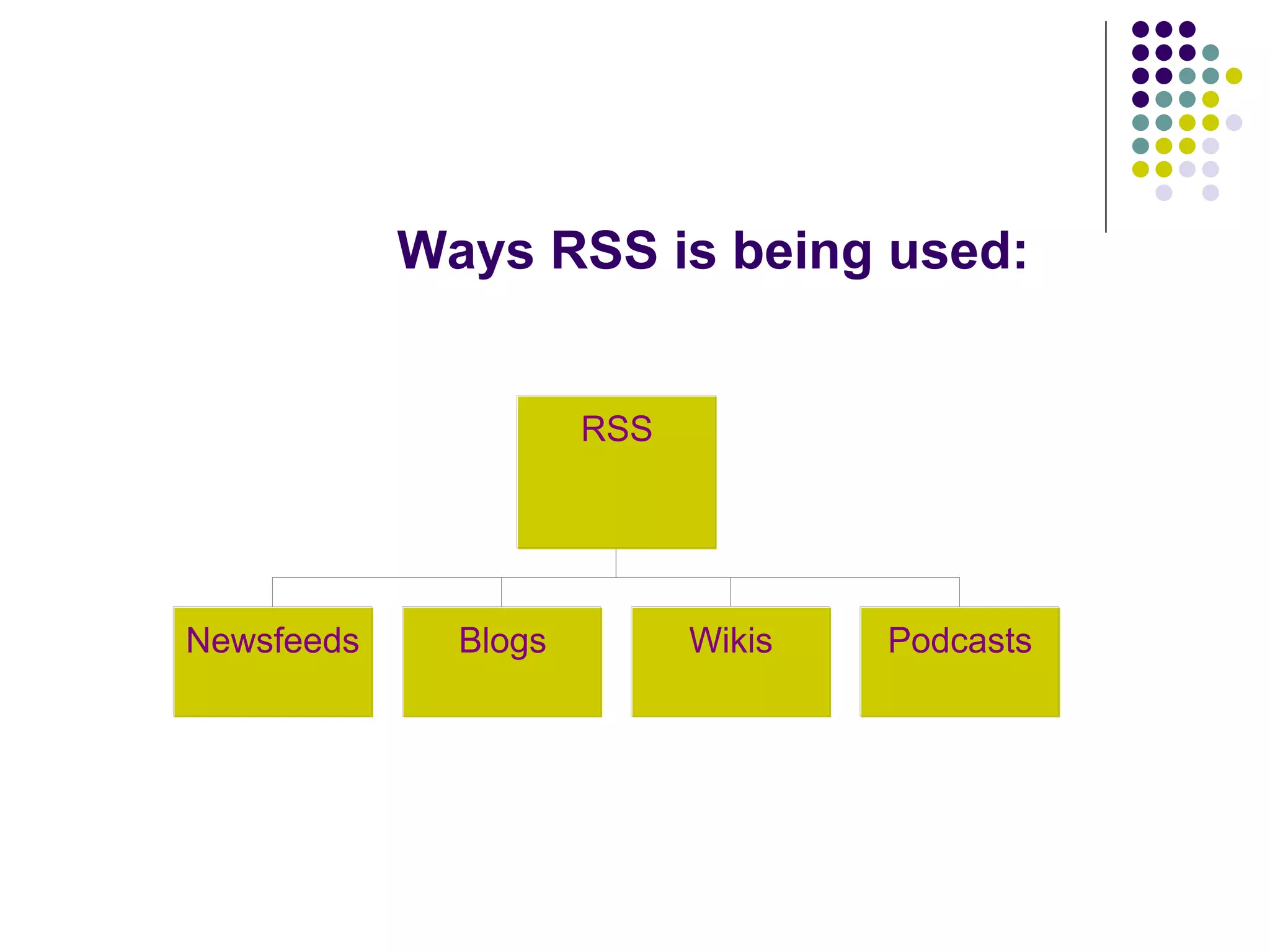 Ways RSS is being used: 