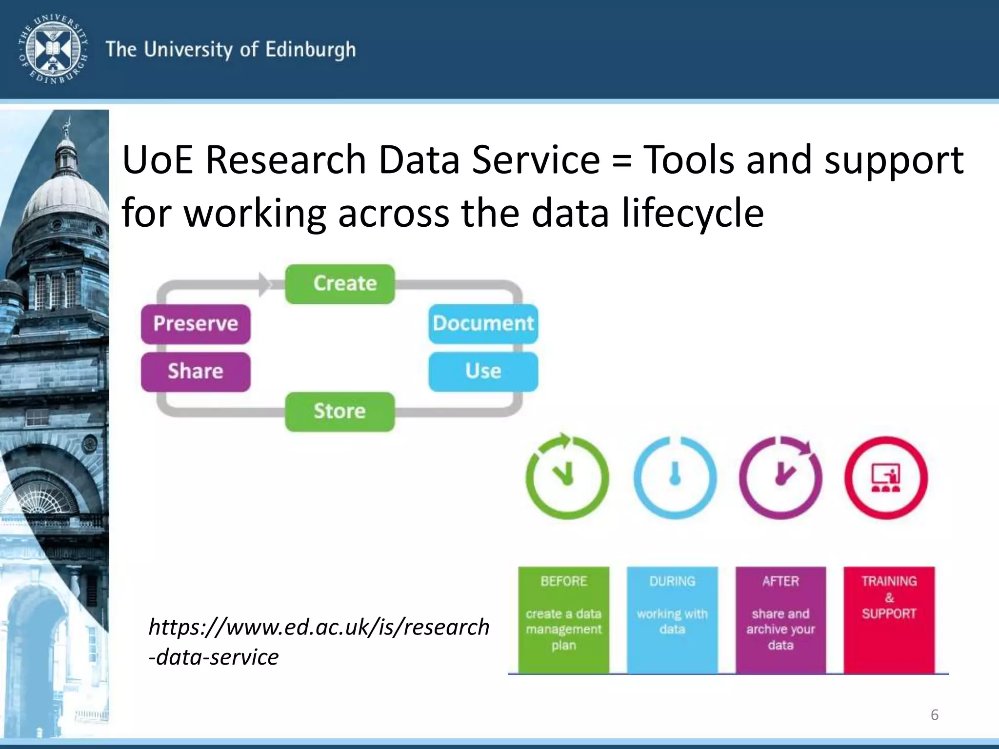 UoE Research Data Service = Tools and support
for working across the data lifecycle
6
https://www.ed.ac.uk/is/research
-data-service
 