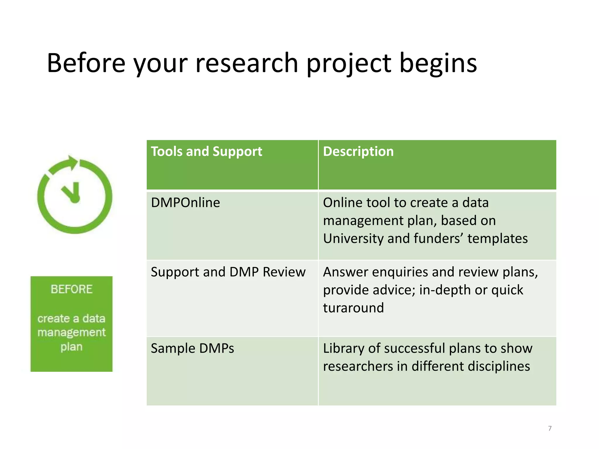 Tools and Support Description
DMPOnline Online tool to create a data
management plan, based on
University and funders’ templates
Support and DMP Review Answer enquiries and review plans,
provide advice; in-depth or quick
turaround
Sample DMPs Library of successful plans to show
researchers in different disciplines
Before your research project begins
7
 