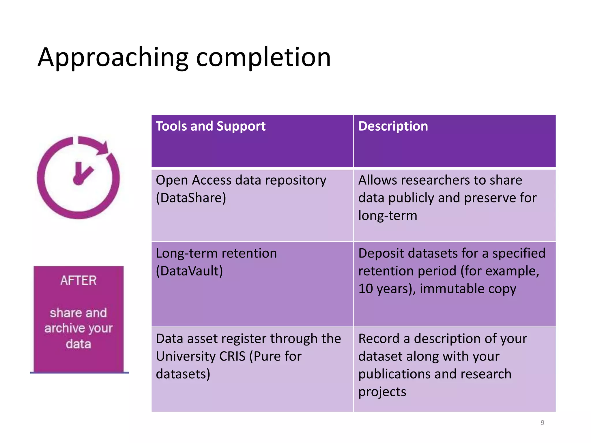 Tools and Support Description
Open Access data repository
(DataShare)
Allows researchers to share
data publicly and preserve for
long-term
Long-term retention
(DataVault)
Deposit datasets for a specified
retention period (for example,
10 years), immutable copy
Data asset register through the
University CRIS (Pure for
datasets)
Record a description of your
dataset along with your
publications and research
projects
Approaching completion
9
 