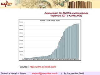 Augmentation des fils RSS proposés depuis septembre 2001 (-> juillet 2006) Source :  http://www.syndic8.com Diane Le Hénaf...