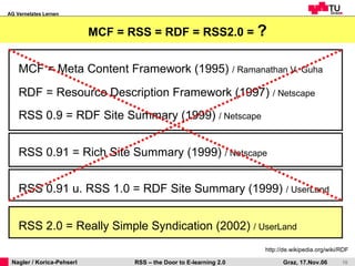 MCF = RSS = RDF = RSS2.0 =  ? MCF = Meta Content Framework (1995)  / Ramanathan V.  Guha   RDF = Resource Description Framework (1997)  / Netscape RSS 0.9 = RDF Site Summary (1999)  / Netscape http://de.wikipedia.org/wiki/RDF RSS 0.91 = Rich Site Summary (1999)  / Netscape RSS 0.91 u. RSS 1.0 = RDF Site Summary (1999)  / UserLand RSS 2.0 =  Really Simple Syndication (2002)  / UserLand 