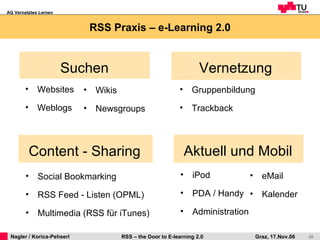 RSS Praxis – e-Learning 2.0 eMail Kalender iPod PDA / Handy Administration Suchen Wikis Newsgroups Websites  Weblogs Vernetzung Gruppenbildung Trackback Content - Sharing Social Bookmarking RSS Feed - Listen (OPML)  Multimedia (RSS für iTunes)  Aktuell und Mobil 