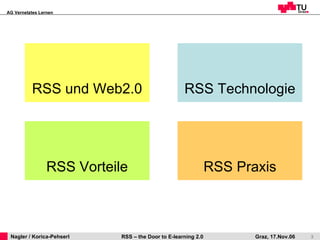 RSS und Web2.0 RSS Technologie RSS Vorteile RSS Praxis 