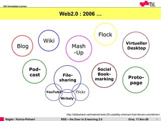 Web2.0 : 2006 … http://slideshare.net/mebner/web-20-usability-chancen-fuer-lernen-und-lehren/ Blog Wiki Pod-cast File-sharing Flock Virtueller Desktop Flickr Mash-Up Social Book- marking YouTube Writely Proto-page 
