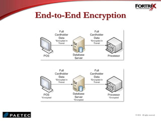 End-to-End Encryption
© 2010. All rights reserved.
 