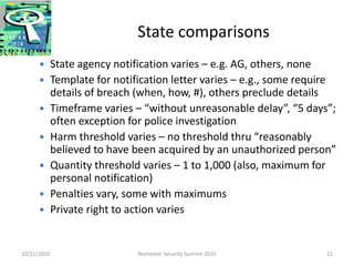 State comparisons
 State agency notification varies – e.g. AG, others, none
 Template for notification letter varies – e.g., some require
details of breach (when, how, #), others preclude details
 Timeframe varies – “without unreasonable delay”, “5 days”;
often exception for police investigation
 Harm threshold varies – no threshold thru “reasonably
believed to have been acquired by an unauthorized person”
 Quantity threshold varies – 1 to 1,000 (also, maximum for
personal notification)
 Penalties vary, some with maximums
 Private right to action varies
10/21/2010 12Rochester Security Summit 2010
 
