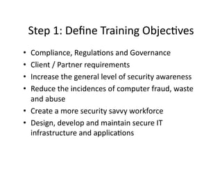 Step	
  1:	
  Deﬁne	
  Training	
  ObjecFves	
  
•  Compliance,	
  RegulaFons	
  and	
  Governance	
  
•  Client	
  /	
  Partner	
  requirements	
  
•  Increase	
  the	
  general	
  level	
  of	
  security	
  awareness	
  
•  Reduce	
  the	
  incidences	
  of	
  computer	
  fraud,	
  waste	
  
and	
  abuse	
  
•  Create	
  a	
  more	
  security	
  savvy	
  workforce	
  	
  
•  Design,	
  develop	
  and	
  maintain	
  secure	
  IT	
  
infrastructure	
  and	
  applicaFons	
  
 