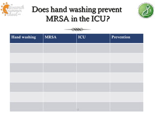 Does hand washing prevent
            MRSA in the ICU?

Hand washing   MRSA    ICU     Prevention




                      15
 