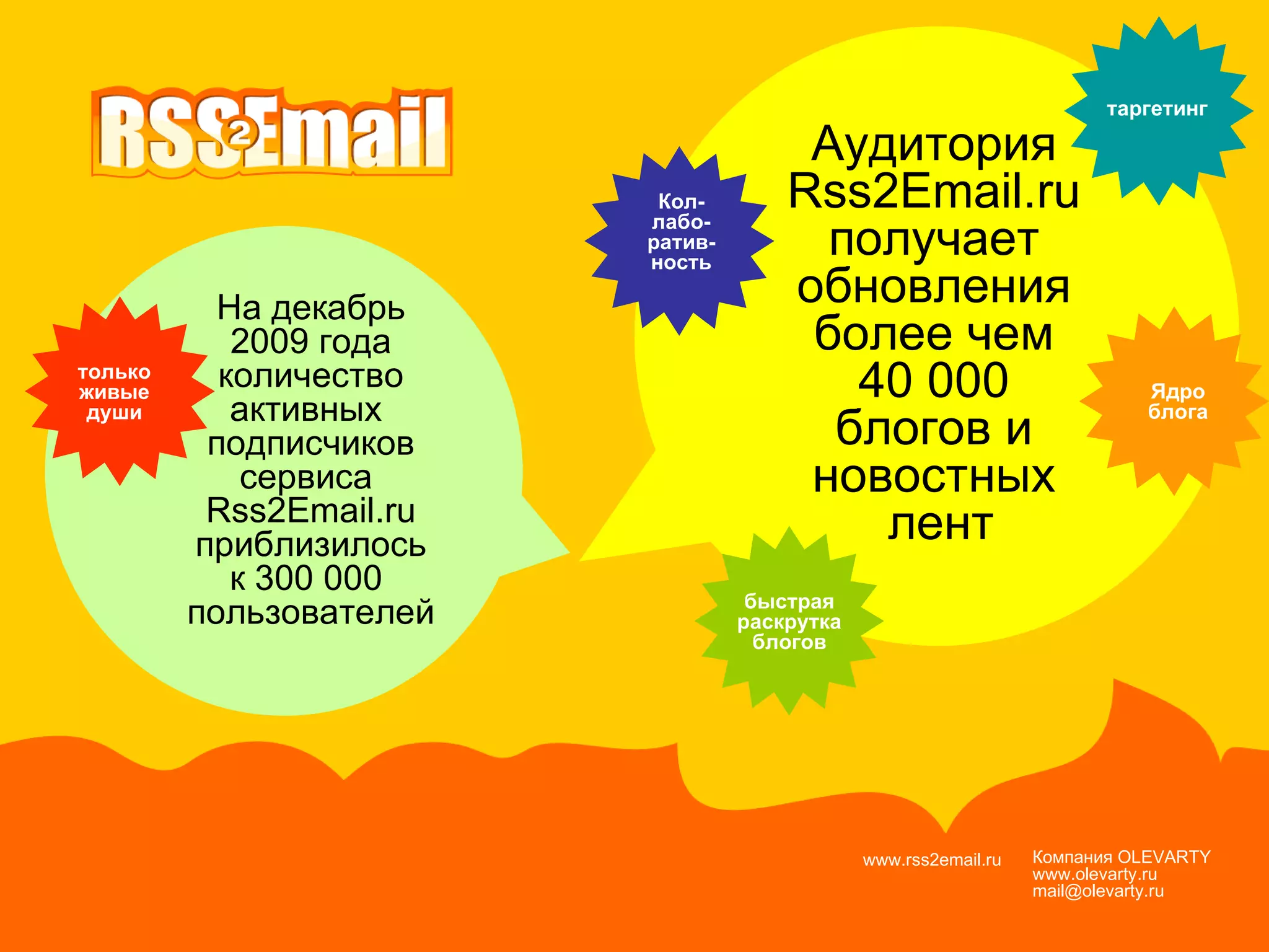 Компания  OLEVARTY www.olevarty.ru mail@olevarty.ru  www.rss2email.ru  Аудитория  Rss2Email.ru   получает   обновления  более чем  40 000  блогов и  новостных  лент На декабрь 2009 года количество активных  подписчиков сервиса  Rss2Email.ru приблизилось к 300 000  пользователей только живые души Кол- лабо- ратив- ность быстрая раскрутка блогов таргетинг Ядро блога 