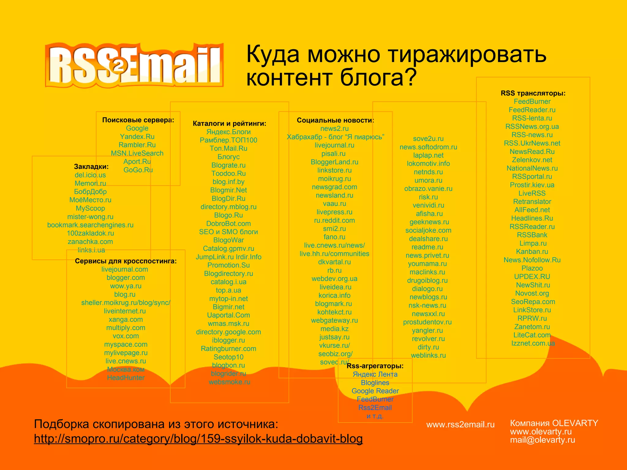Компания  OLEVARTY www.olevarty.ru mail@olevarty.ru  www.rss2email.ru  Куда можно тиражировать  контент блога? Поисковые сервера: Google   Yandex.Ru   Rambler.Ru   MSN.LiveSearch   Aport.Ru   GoGo.Ru Каталоги и рейтинги: Яндекс.Блоги   Рамблер.ТОП100   Топ.Mail.Ru   Блогус   Blograte.ru   Toodoo.Ru   blog.inf.by   Blogmir.Net   BlogDir.Ru   directory.mblog.ru   Blogo.Ru   DobroBot.com   SEO и SMO  блоги   BlogoWar   Catalog.gpmv.ru   JumpLink.ru   Irdir.Info   Promotion.Su   Blogdirectory.ru   catalog.i.ua   top.a.ua   mytop-in.net   Bigmir.net   Uaportal.Com   wmas.msk.ru   directory.google.com   iblogger.ru   Ratingburner.com   Seotop10   blogbon.ru   blogrider.ru   websmoke.ru Закладки: del.icio.us   Memori.ru   БобрДобр   МоёМесто.ru   MyScoop   mister-wong.ru   bookmark.searchengines.ru   100zakladok.ru   zanachka.com   links.i.ua Социальные новости: news2.ru   Хабрахабр  -  блог  “Я  пиарюсь ” livejournal.ru   pisali.ru   BloggerLand.ru   linkstore.ru   moikrug.ru   newsgrad.com   newsland.ru   vaau.ru   livepress.ru   ru.reddit.com   smi2.ru   fano.ru   live.cnews.ru / news /   live.hh.ru / communities   dkvartal.ru   rb.ru   webdev.org.ua   liveidea.ru korica.info   blogmark.ru   kohtekct.ru   webgateway.ru   media.kz   justsay.ru   vkurse.ru /   seobiz.org / soved.ru /   sove2u.ru   news.softodrom.ru   laplap.net   lokomotiv.info   netnds.ru   umora.ru   obrazo.vanie.ru   risk.ru   venividi.ru   afisha.ru geeknews.ru socialjoke.com   dealshare.ru   readme.ru   news.privet.ru     youmama.ru   maclinks.ru   drugoiblog.ru   dialogo.ru   newblogs.ru   nsk-news.ru   newsxxl.ru   prostudentov.ru   yangler.ru   revolver.ru   dirty.ru   weblinks.ru   RSS трансляторы: FeedBurner   FeedReader.ru   RSS-lenta.ru   RSSNews.org.ua   RSS-news.ru   RSS.UkrNews.net   NewsRead.Ru   Zelenkov.net   NationalNews.ru   RSSportal.ru   Prostir.kiev.ua   LiveRSS   Retranslator   AllFeed.net   Headlines.Ru   RSSReader.ru   RSSBank   Limpa.ru Kanban.ru   News.Nofollow.Ru   Plazoo   UPDEX.RU   NewShit.ru Novost.org   SeoRepa.com LinkStore.ru   RPRW.ru   Zanetom.ru   LiteCat.com   Izznet.com.ua Сервисы для кросспостинга: livejournal.com   blogger.com wow.ya.ru blog.ru   sheller.moikrug.ru / blog / sync / liveinternet.ru   xanga.com multiply.com vox.com myspace.com mylivepage.ru live.cnews.ru Москва.ком HeadHunter Подборка скопирована из этого источника:  http://smopro.ru/category/blog/159-ssyilok-kuda-dobavit-blog Rss -агрегаторы: Яндекс Лента Bloglines Google Reader FeedBurner Rss2Email и т.д. 
