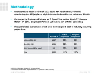 3
Methodology
 Representative national study of 3,022 adults 18+ never retired, currently
contributing to a 401(k) plan o...