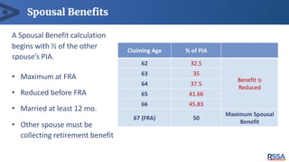 Understanding Social Security Benefits | PPT