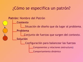 ¿Cómo se especifica un patrón?

Patrón: Nombre del Patrón
     Contexto
           Situación de diseño que da lugar al problema.
     Problema
          Conjunto de fuerzas que surgen del contexto.
     Solución
            Configuración para balancear las fuerzas
                 Componentes y relaciones (estructura)
                 Comportamiento dinámico
 