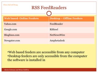 RSS FeedReaders Alecia Coleman and Brian DaSilva Web based feeders are accessible from any computer Desktop feeders are only accessible from the computer  the software is installed in IT101 Fall 08 Wong Web based- Online Feeders Desktop – Offline Feeders Yahoo.com FeedReader Google.com RSSowl Bloglines.com NetNewsWire Newgator.com Amphetadesk 