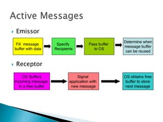 }    Emissor




}    Receptor
 