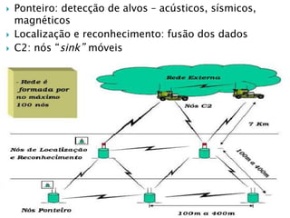 }    Ponteiro: detecção de alvos – acústicos, sísmicos,
      magnéticos
}    Localização e reconhecimento: fusão dos dados
}    C2: nós “sink” móveis
 