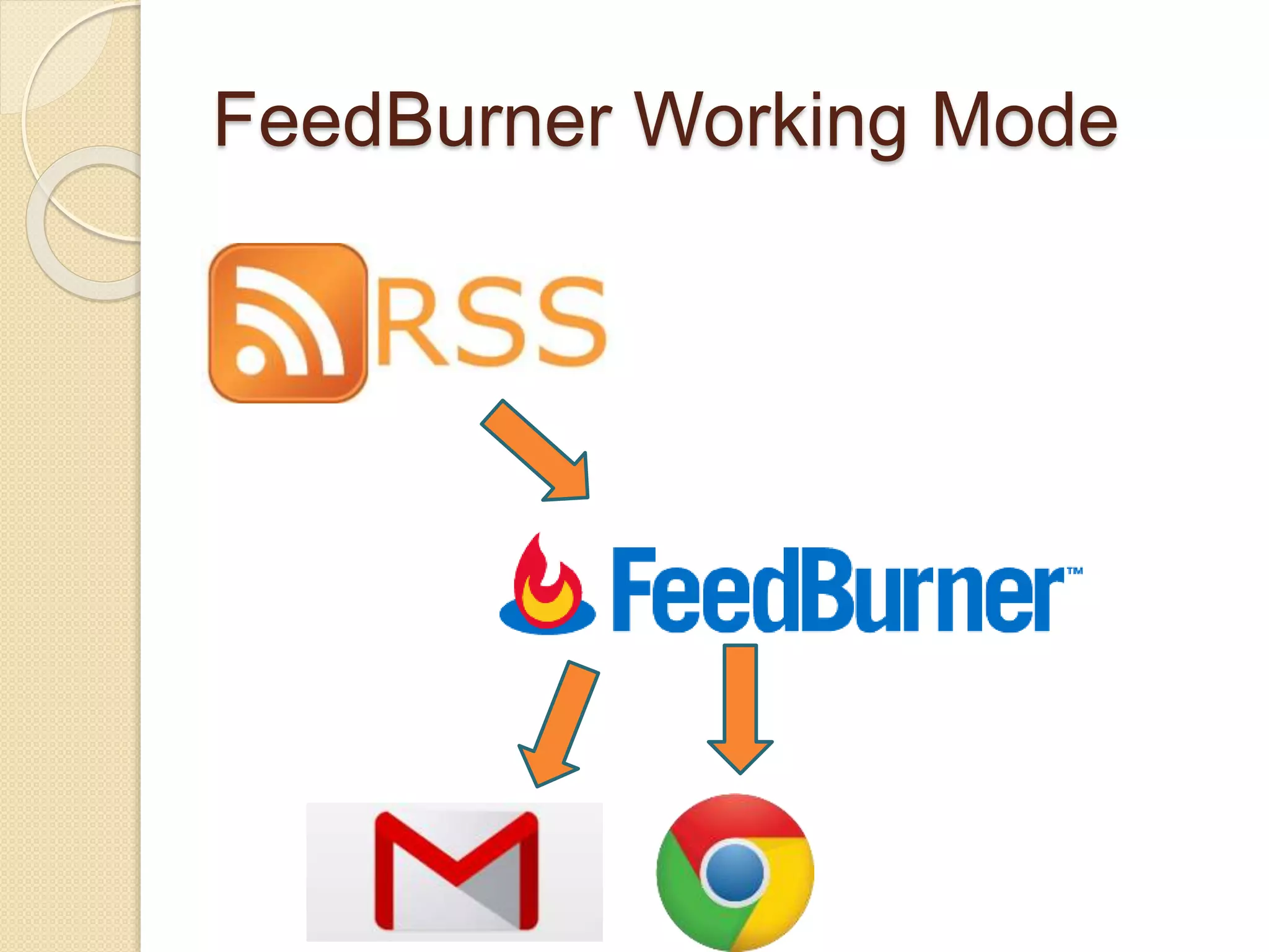FeedBurner Working Mode
 